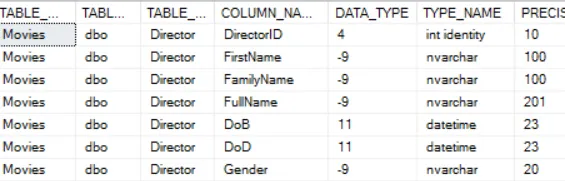 Columns in table