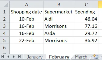 Three months of shopping data