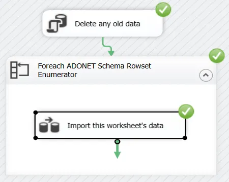 Control flow running