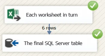 Final data flow