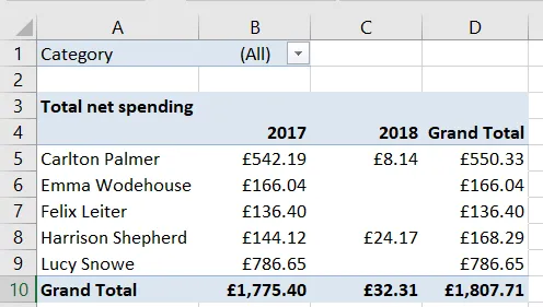 Expenses workbook