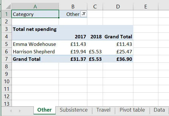 One worksheet per filter item