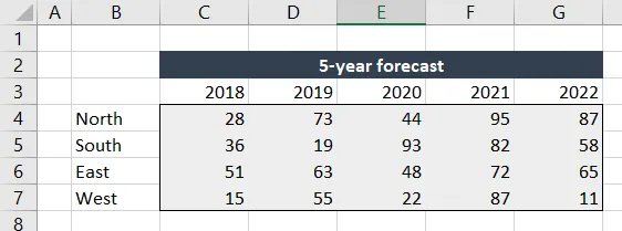 Excel data