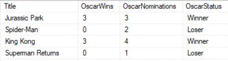 Films with Oscar status