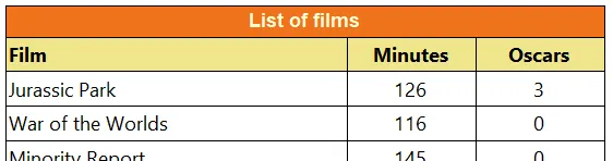 The table as it should be