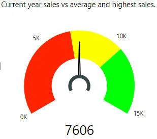 Gauge Power BI Blog Wise Owl