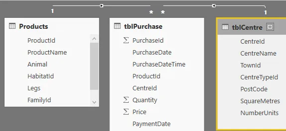 Power BI Relationships