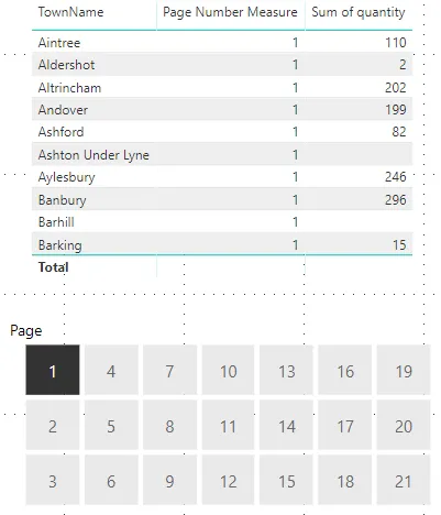 Pagination slicers