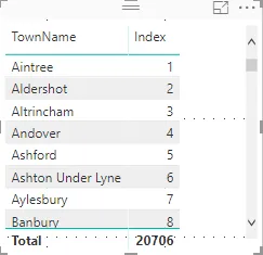 Pagination Calculated Columns Index