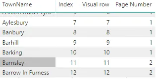 Pagination DAX CEILING