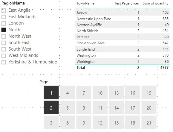 Pagination Measures