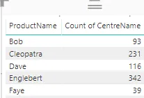 Power BI Desktop cross filtering