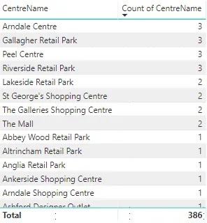 Tables Grouping