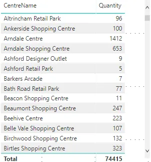 Tables Grouping Aggregates