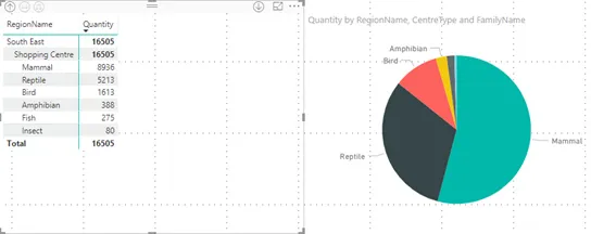 Matrix Tables DrillDown Charts