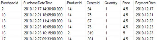 Sample fact table