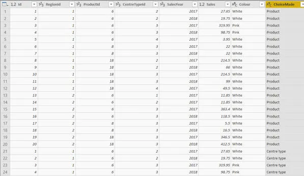 Combined tables