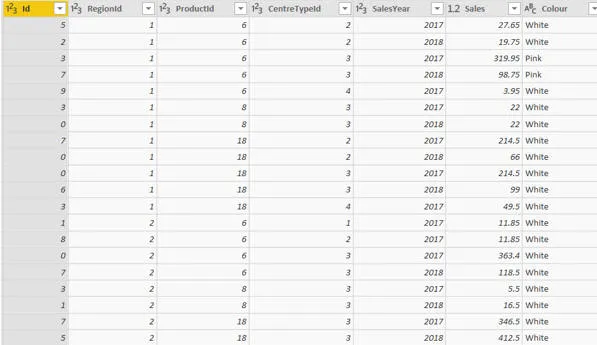 Sales data table