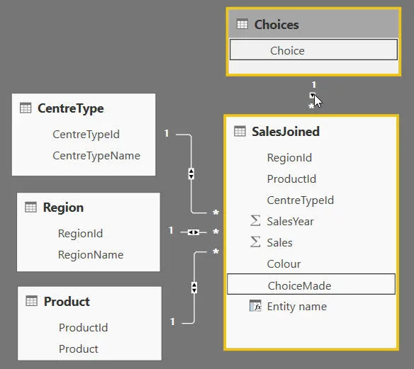 Linking the choice field