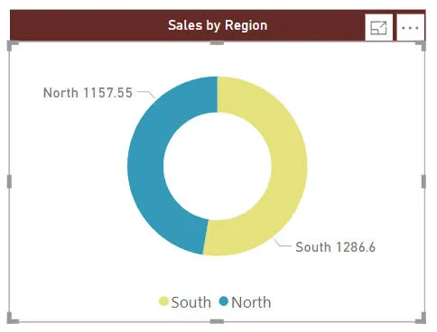 The pie chart visual