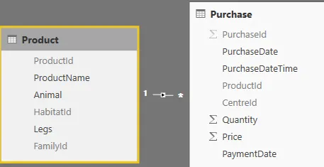 Power BI Filter Context