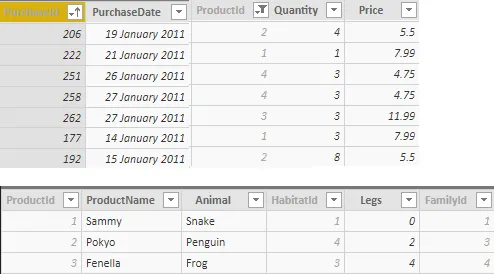 Filter Context Relationships