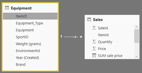 Row Context Filter context context transition