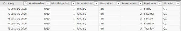 Calendar table