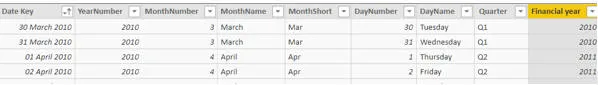 Financial year changing