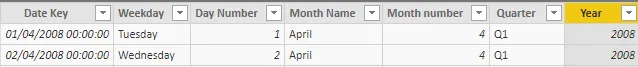 Power BI Date Calendar