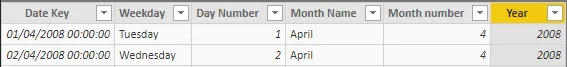 Power BI Date Parts