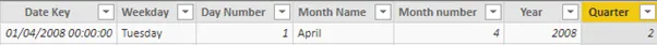 Power BI Quarter Date Calendar