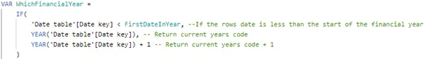 Power BI Year Code