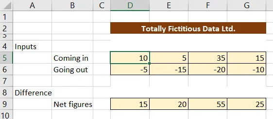 Selecting rectangle of data