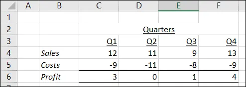 Initial spreadsheet