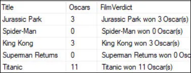 Number of Oscars