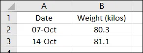 Raw data