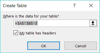 Creating a table