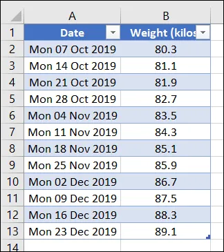 Formatted table