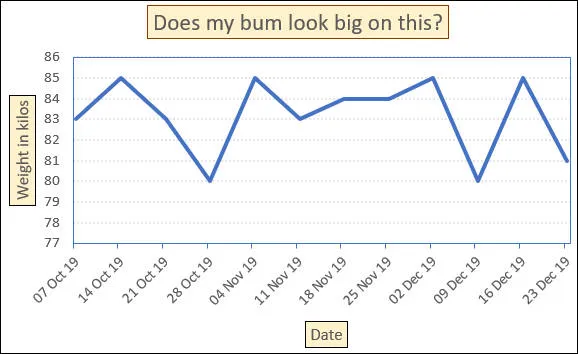 Formatted chart