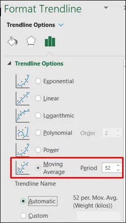 Moving average trend line