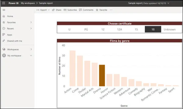 Power BI Service