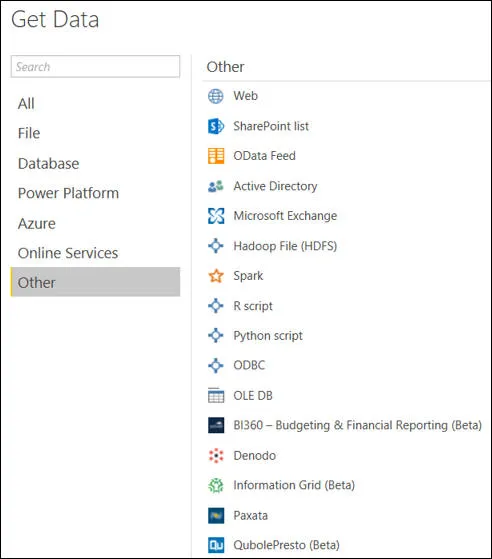 Power BI data sources