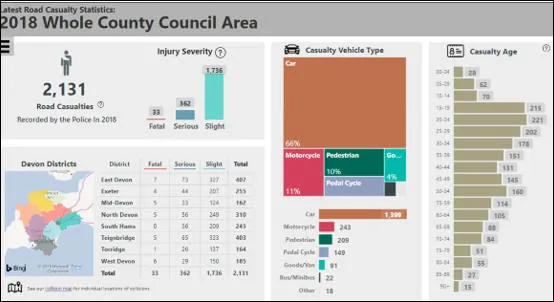 Devon road traffic data