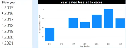 Power BI DAX Dynamic calculation