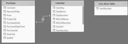 DAX dynamic calculations