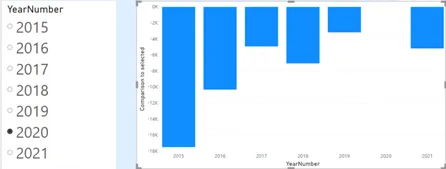 Power BI DAX Dynamic Measures Calculations