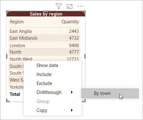 Drill-through by region