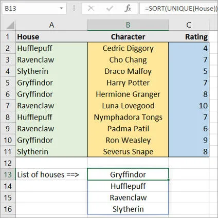 Sorted unique values