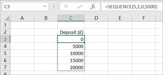 House price deposits